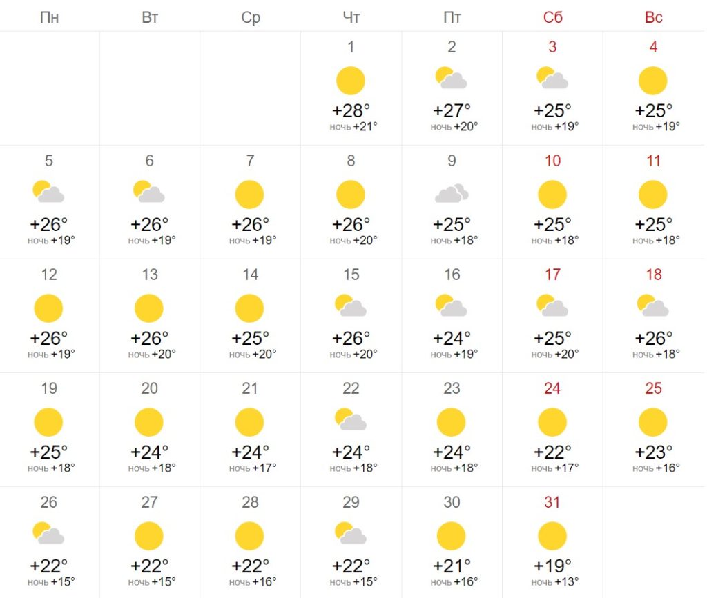 Карта погода в москве на 10 дней