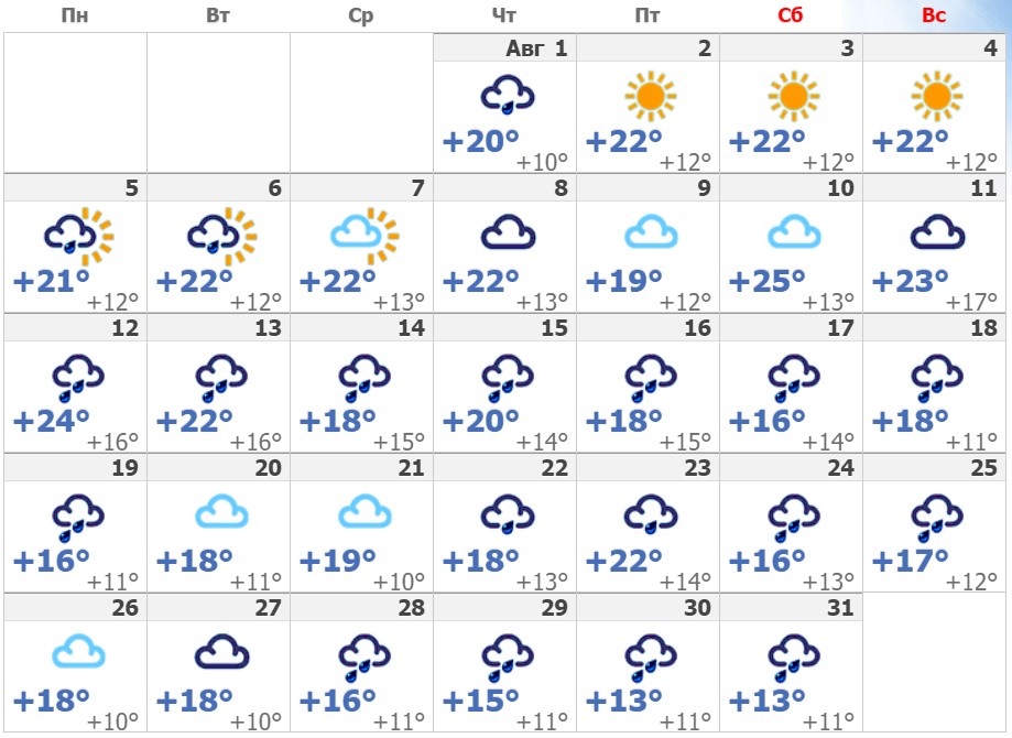Прогноз погоды питер на 14 дней. Погода в Питере в августе. Прогноз погоды в Санкт-Петербурге. Погода в Санкт-Петербурге на месяц 2022. Прогноз на месяц Санкт-Петербург.