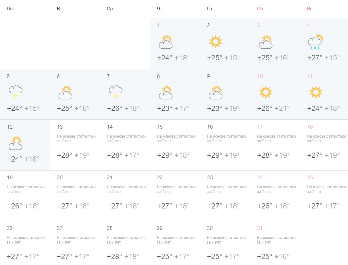 Погода в крыму сегодня по часам. Температура в Крыму. Гидрометцентр Крыма. Погода Крым август. По годам в Крыму в конце сентября.