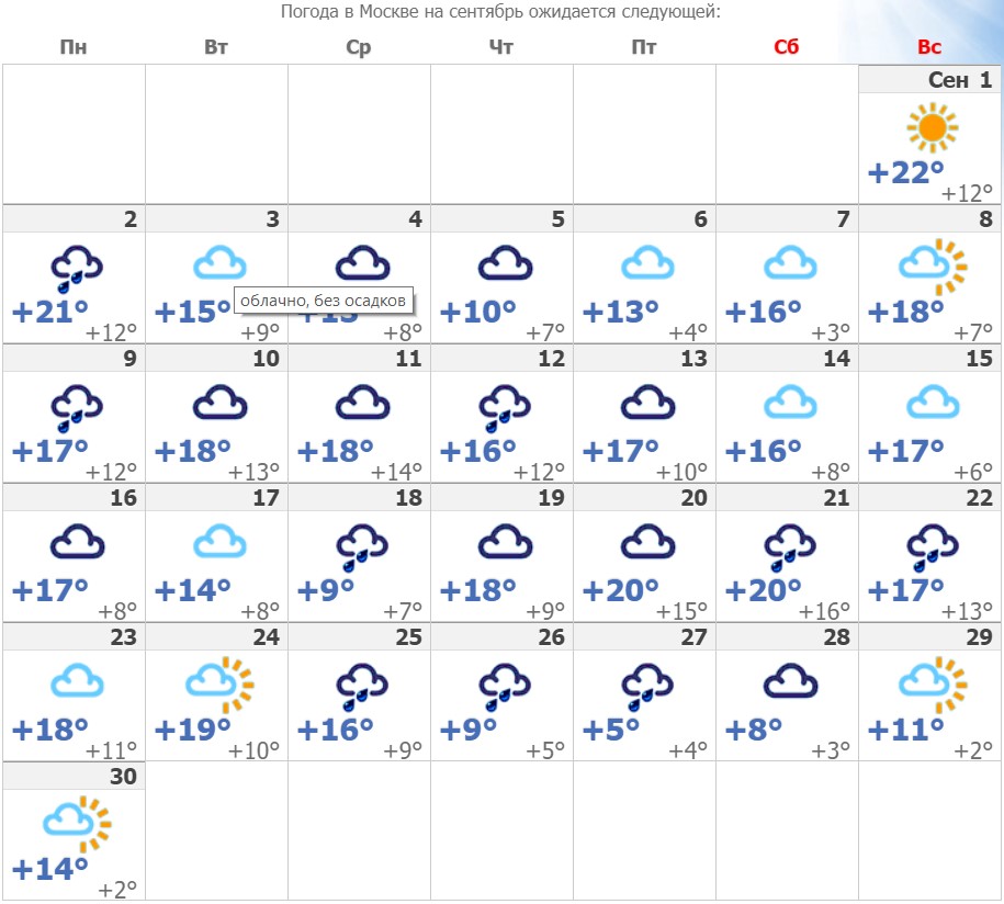 Погода июнь по часам. Какая погода была в сентябре. Температура в сентябре. Погода в марте в Москве. Температура в Москве в сентябре 2021 года.