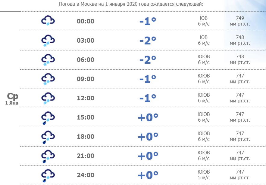 Температура декабря 2023 года. Pagoda v maskvs. Погода в Москве. Прогноз. Погода на январь.