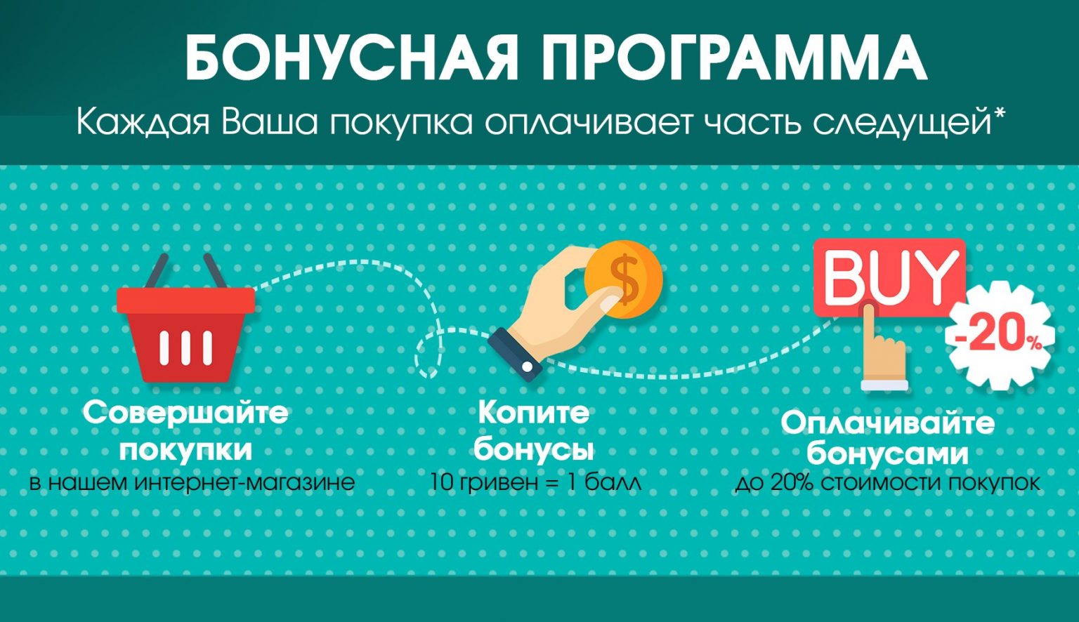 Карта для покупок в интернете